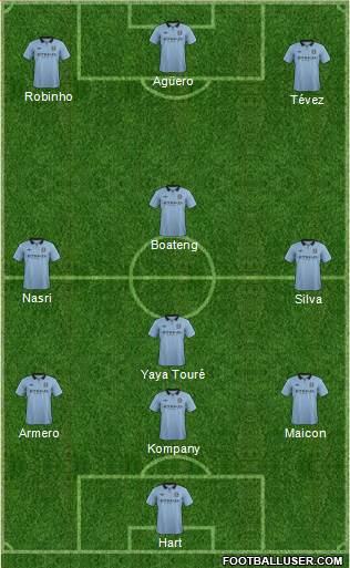Manchester City Formation 2013