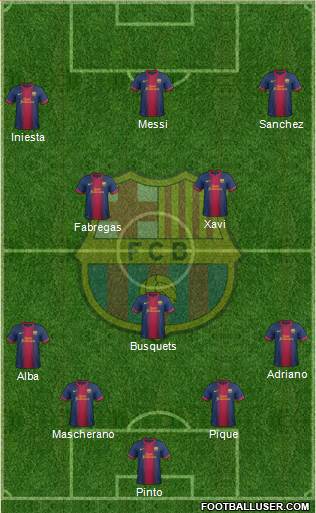 F.C. Barcelona Formation 2013