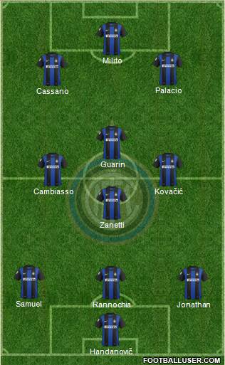 F.C. Internazionale Formation 2013