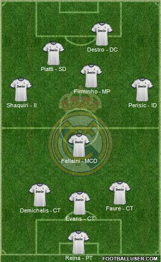 Real Madrid C.F. Formation 2013