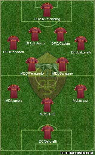 AS Roma Formation 2013