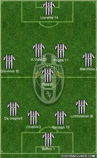 Juventus Formation 2013