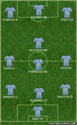 Manchester City Formation 2013