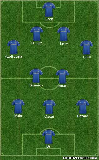 Chelsea Formation 2013
