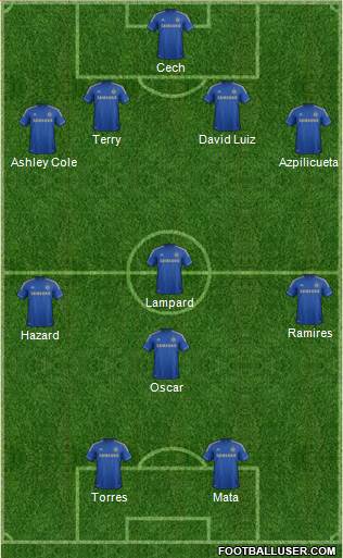 Chelsea Formation 2013
