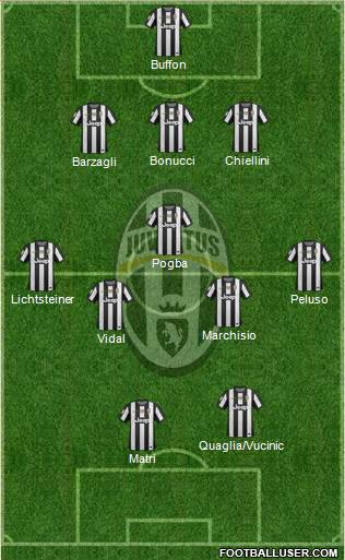 Juventus Formation 2013