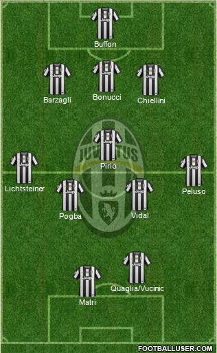 Juventus Formation 2013