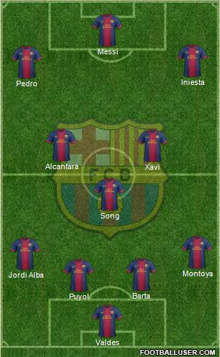F.C. Barcelona Formation 2013