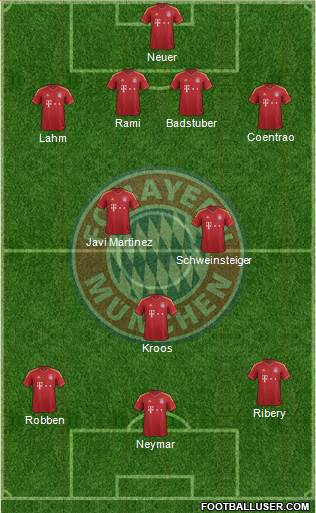 FC Bayern München Formation 2013