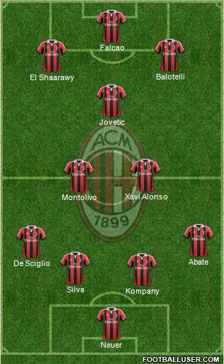 A.C. Milan Formation 2013