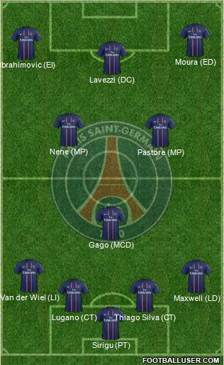 Paris Saint-Germain Formation 2013