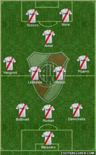 River Plate Formation 2013