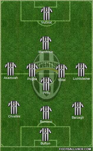 Juventus Formation 2013