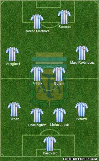 Argentina Formation 2013