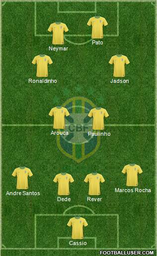 Brazil Formation 2013