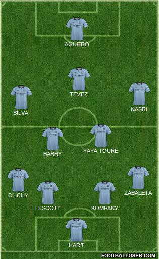 Manchester City Formation 2013
