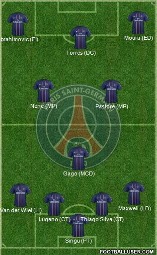 Paris Saint-Germain Formation 2013