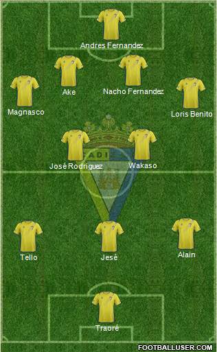 Cádiz C.F., S.A.D. Formation 2013