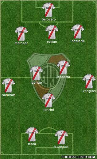 River Plate Formation 2013