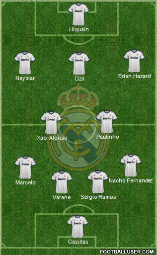 Real Madrid C.F. Formation 2013