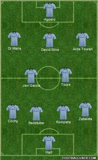 Manchester City Formation 2013
