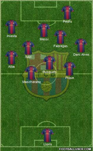 F.C. Barcelona Formation 2013