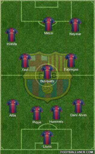 F.C. Barcelona Formation 2013