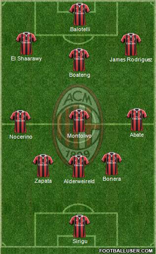 A.C. Milan Formation 2013