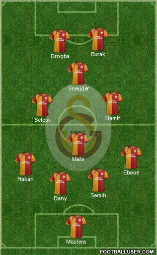 Galatasaray SK Formation 2013