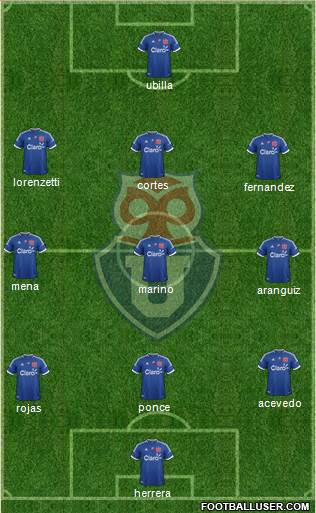 CF Universidad de Chile Formation 2013