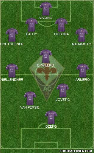 Fiorentina Formation 2013