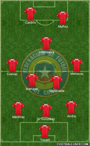 Chile Formation 2013