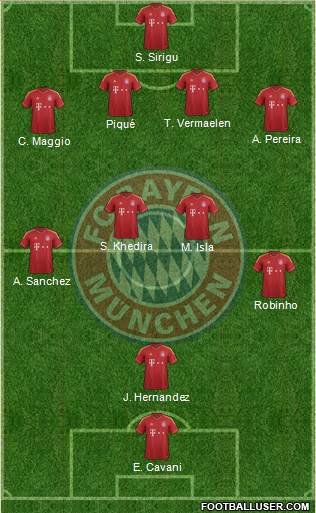 FC Bayern München Formation 2013