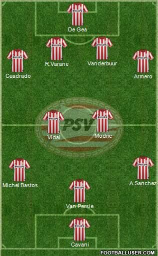 PSV Formation 2013