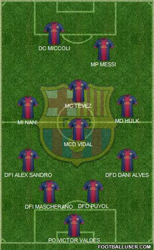 F.C. Barcelona Formation 2013