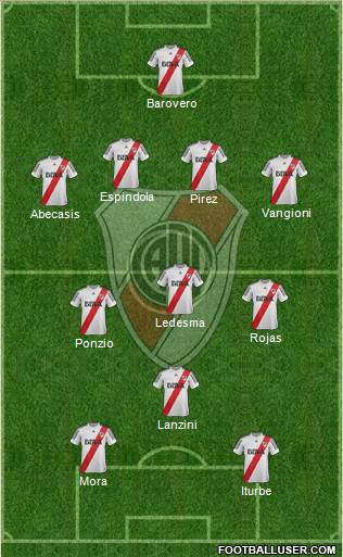River Plate Formation 2013