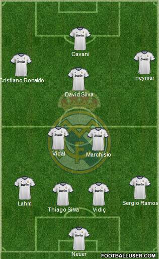 Real Madrid C.F. Formation 2013