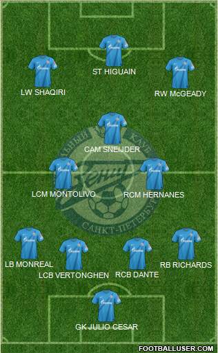 Zenit St. Petersburg Formation 2013
