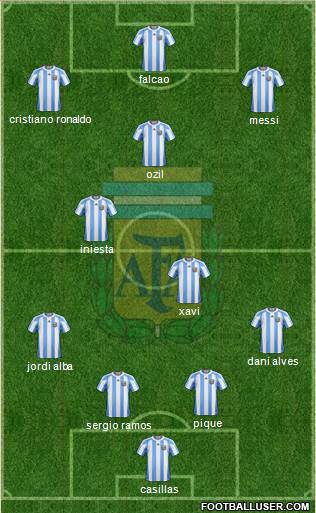 Argentina Formation 2013