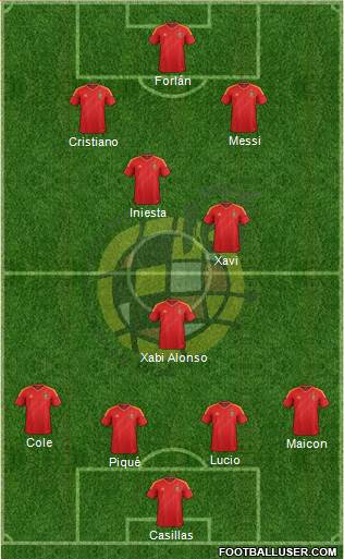Spain Formation 2013