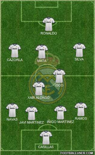 Real Madrid C.F. Formation 2013