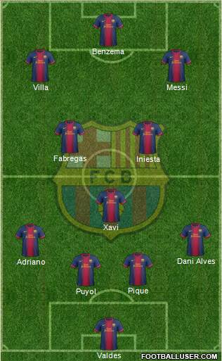 F.C. Barcelona Formation 2013