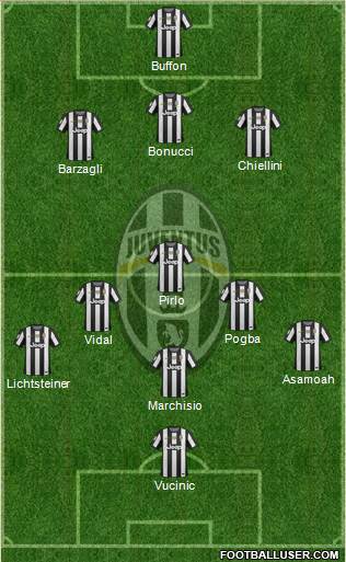 Juventus Formation 2013