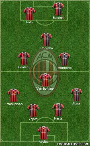 A.C. Milan Formation 2013
