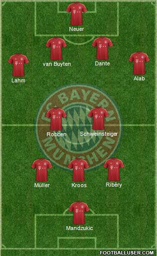 FC Bayern München Formation 2013