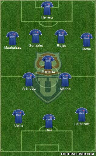 CF Universidad de Chile Formation 2013