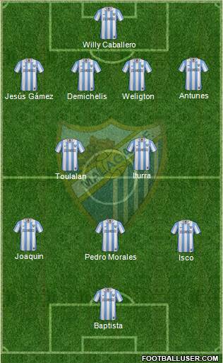 Málaga C.F., S.A.D. Formation 2013