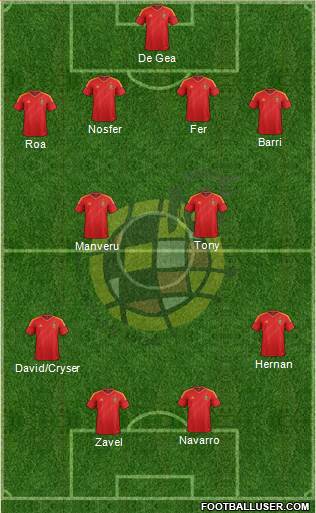 Spain Formation 2013