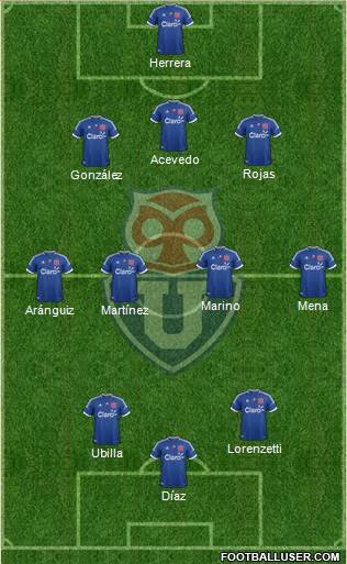 CF Universidad de Chile Formation 2013