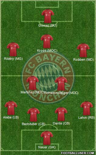 FC Bayern München Formation 2013